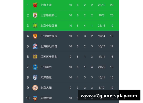 C7娱乐弗莱港主场胜力拓，积分榜稳坐领先位置 - 副本